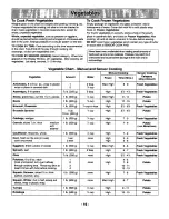 Preview for 18 page of Panasonic NN-S768BA Operating Instructions Manual