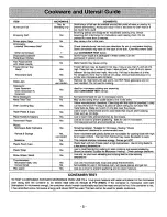 Preview for 7 page of Panasonic NN-S780 Operating Instructions Manual