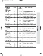 Preview for 32 page of Panasonic NN-S784 Operation Manual