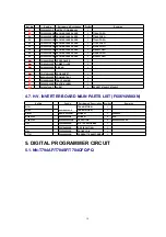 Preview for 19 page of Panasonic NN-S784BF Service Manual