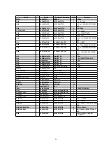 Preview for 28 page of Panasonic NN-S784BF Service Manual