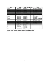 Preview for 29 page of Panasonic NN-S784BF Service Manual