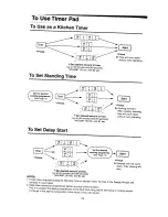 Preview for 30 page of Panasonic NN-S786 Operation Manual & Cookbook