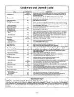 Preview for 7 page of Panasonic NN-S932 Operating Instructions Manual