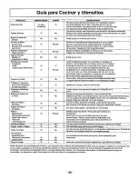 Preview for 37 page of Panasonic NN-S932 Operating Instructions Manual