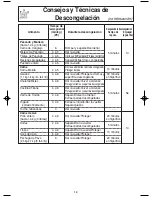 Preview for 16 page of Panasonic NN-S935 (Spanish) Instrucciones De Operación