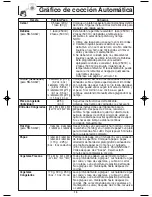 Preview for 18 page of Panasonic NN-S935 (Spanish) Instrucciones De Operación