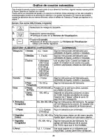 Preview for 26 page of Panasonic NN-S951WF Operating Instructions Manual