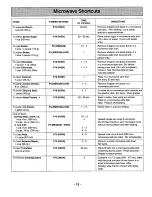 Preview for 15 page of Panasonic NN-S960BA Quick Setup Manual