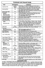 Preview for 8 page of Panasonic NN-S962 Operating Instructions Manual