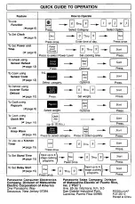 Preview for 32 page of Panasonic NN-S962 Operating Instructions Manual