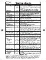 Preview for 9 page of Panasonic NN-S963WF Operating Instructions Manual