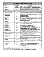 Preview for 7 page of Panasonic NN-S980 Operating Instructions Manual