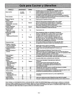 Preview for 33 page of Panasonic NN-S980 Operating Instructions Manual