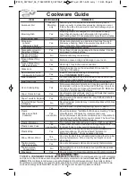 Preview for 10 page of Panasonic NN-SA631B Operating Instructions Manual