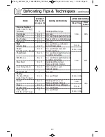 Preview for 17 page of Panasonic NN-SA631B Operating Instructions Manual