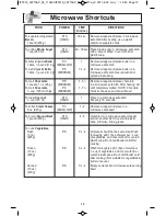 Preview for 21 page of Panasonic NN-SA631B Operating Instructions Manual