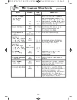 Preview for 22 page of Panasonic NN-SA631B Operating Instructions Manual