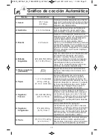 Preview for 49 page of Panasonic NN-SA631B Operating Instructions Manual