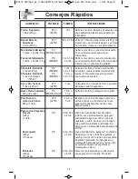 Preview for 51 page of Panasonic NN-SA631B Operating Instructions Manual