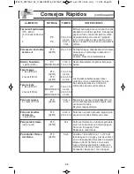 Preview for 52 page of Panasonic NN-SA631B Operating Instructions Manual