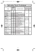 Предварительный просмотр 19 страницы Panasonic NN-SA670S Operating Instructions Manual