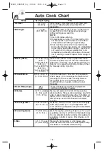 Предварительный просмотр 21 страницы Panasonic NN-SA670S Operating Instructions Manual