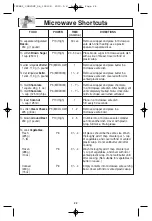 Предварительный просмотр 24 страницы Panasonic NN-SA670S Operating Instructions Manual