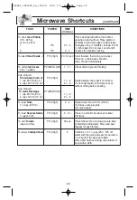 Предварительный просмотр 25 страницы Panasonic NN-SA670S Operating Instructions Manual