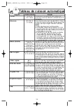 Preview for 55 page of Panasonic NN-SA670S Operating Instructions Manual