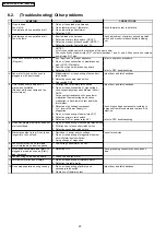 Preview for 20 page of Panasonic NN-SA768W Service Manual