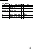 Preview for 40 page of Panasonic NN-SA768W Service Manual