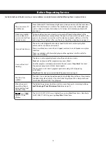 Preview for 19 page of Panasonic NN-SB636B Owner'S Manual