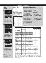 Preview for 14 page of Panasonic NN-SC668S Owner'S Manual