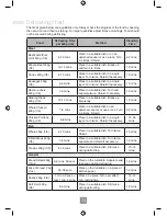 Preview for 27 page of Panasonic NN-SD251W Operating Instructions Manual