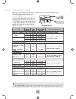 Preview for 36 page of Panasonic NN-SD251W Operating Instructions Manual