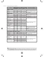 Preview for 37 page of Panasonic NN-SD251W Operating Instructions Manual