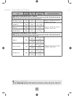 Preview for 38 page of Panasonic NN-SD251W Operating Instructions Manual