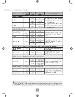 Preview for 40 page of Panasonic NN-SD251W Operating Instructions Manual