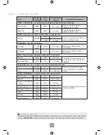 Preview for 41 page of Panasonic NN-SD251W Operating Instructions Manual