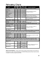 Preview for 28 page of Panasonic NN-SD258W Cookery Book & Operating Instructions