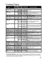 Preview for 30 page of Panasonic NN-SD258W Cookery Book & Operating Instructions