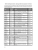 Preview for 22 page of Panasonic NN-SD259W Operating Instructions And Cookery Book