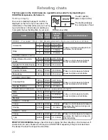 Preview for 26 page of Panasonic NN-SD259W Operating Instructions And Cookery Book