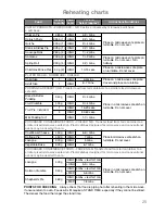 Preview for 27 page of Panasonic NN-SD259W Operating Instructions And Cookery Book