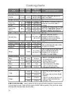 Preview for 28 page of Panasonic NN-SD259W Operating Instructions And Cookery Book