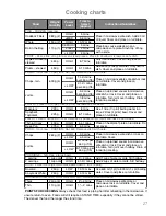 Preview for 29 page of Panasonic NN-SD259W Operating Instructions And Cookery Book