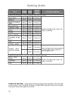 Preview for 30 page of Panasonic NN-SD259W Operating Instructions And Cookery Book