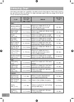 Preview for 26 page of Panasonic NN-SD25HB Operating Instructions Manual