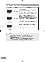 Preview for 32 page of Panasonic NN-SD25HB Operating Instructions Manual